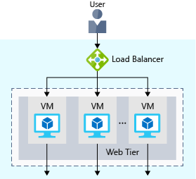 Optimizing Linux Server Efficiency With File System Tuning Optimizing Linux Server Efficiency With File System Tuning